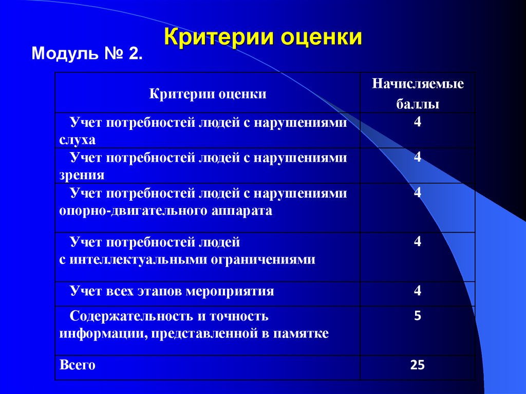 Критерии 15. Критерии оценивания модульного обучения. Критерии оценки модулей программирования. Оценить модуль. Оценка за модуль.