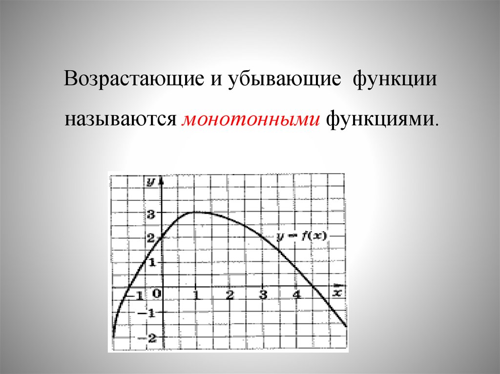 Рисунок убывающей функции