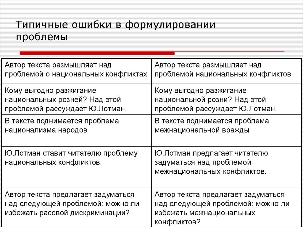 Сочинение по тексту уродина