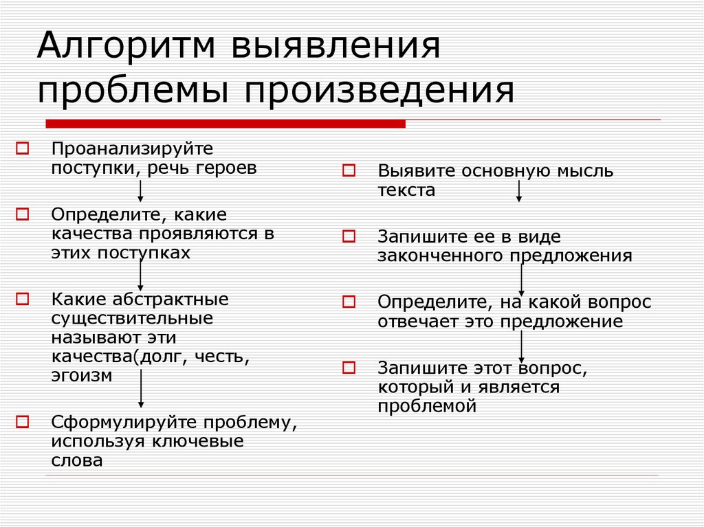 Тематика и проблематика произведения. Проблема произведения это. Проблематика произведения это. Алгоритм выявления проблемы. Основные проблемы в произведении.