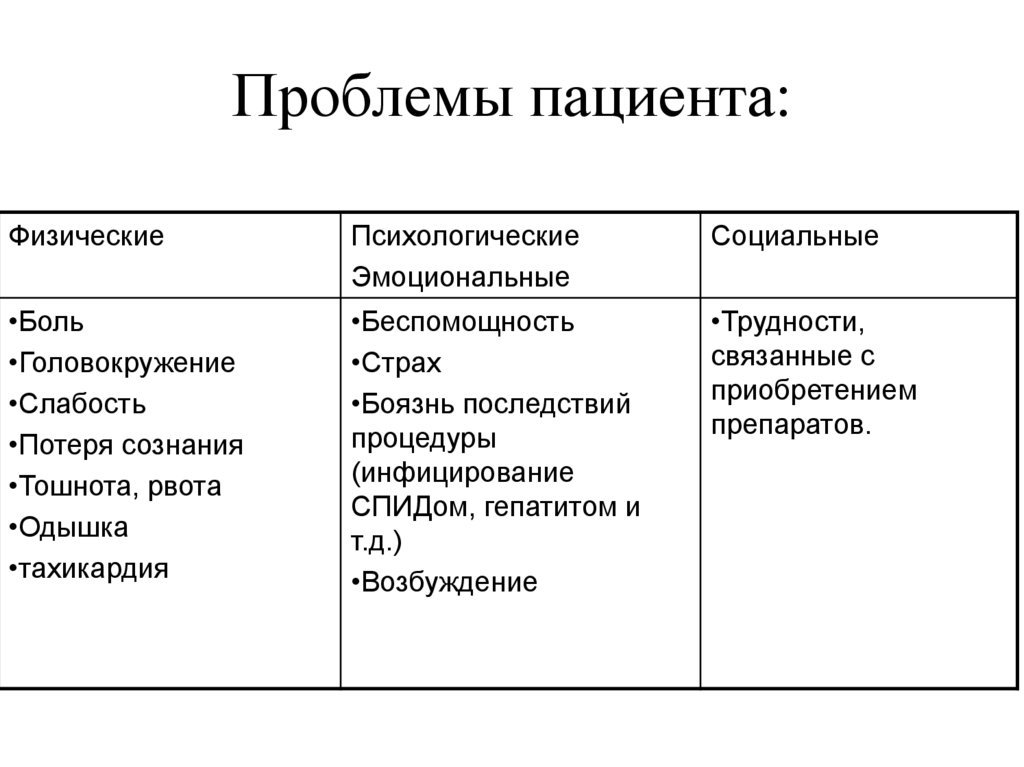 Карта сестринского процесса заполненная