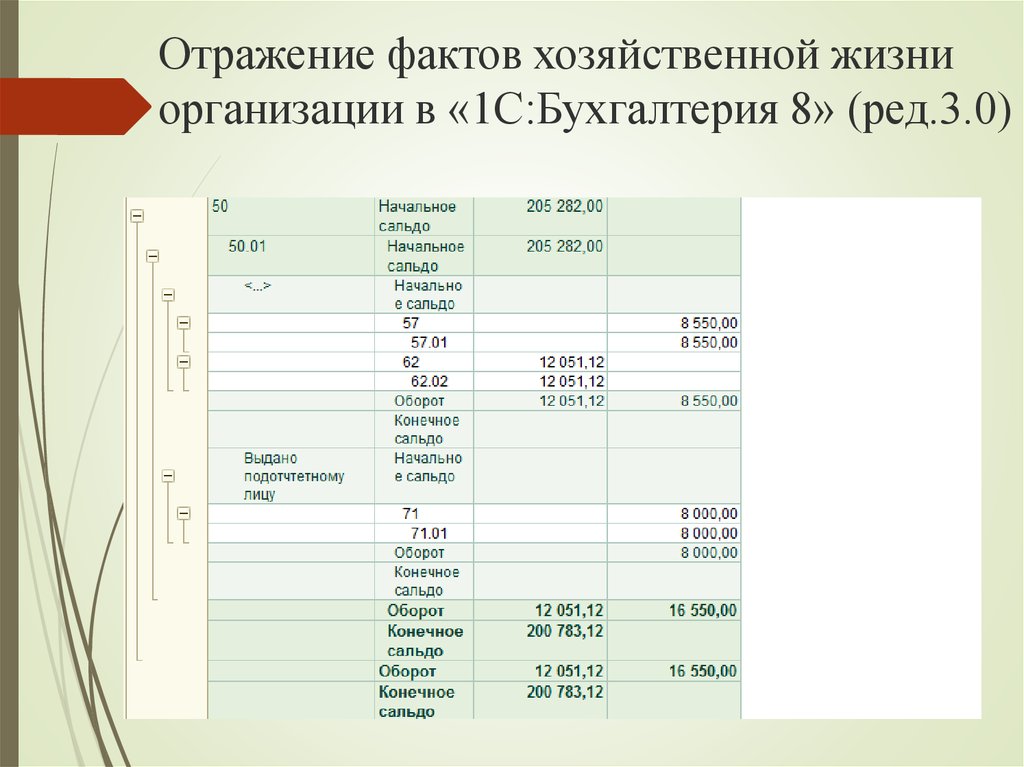 1 факты хозяйственной жизни