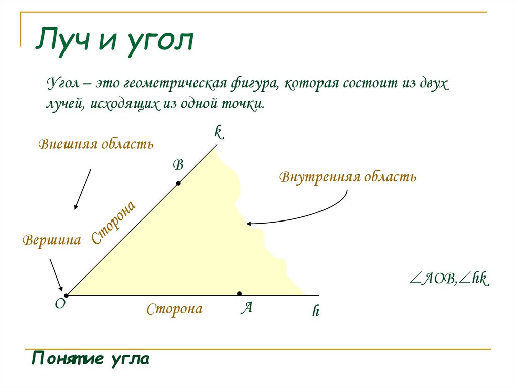 Луч определение геометрия 7 класс. Луч угол измерение углов 7 класс. Луч и угол 7 класс. Луч и угол геометрия.