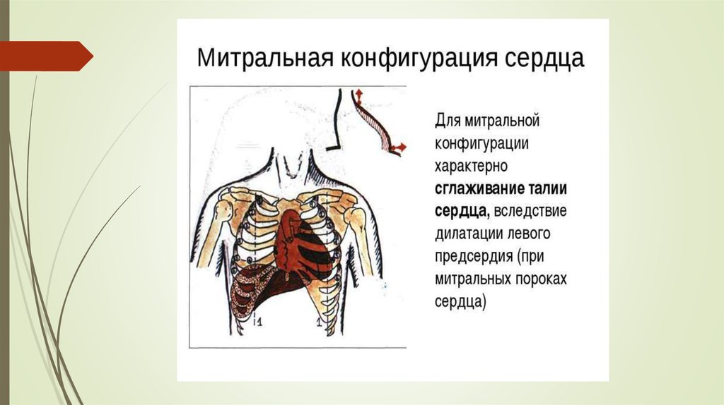 Конфигурация сердца рисунок