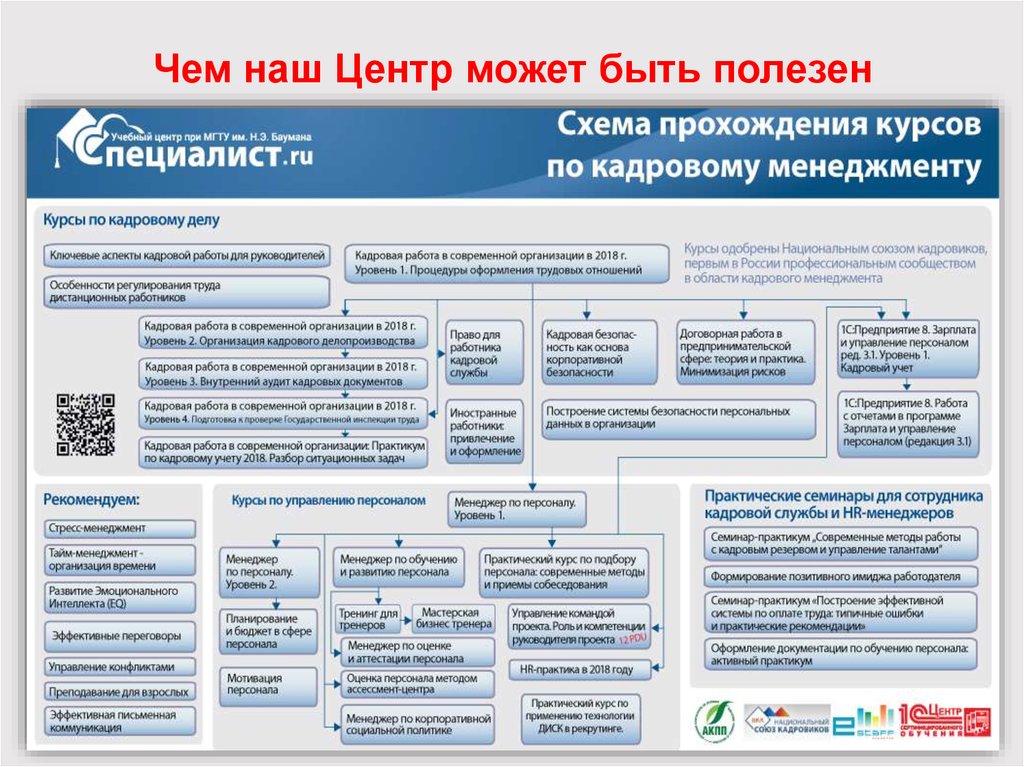 Менеджер проектов курсы повышения