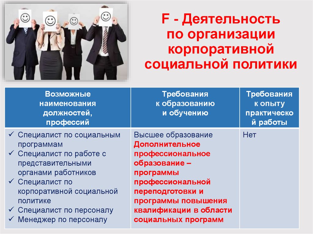 Социальная корпоративная деятельность организации