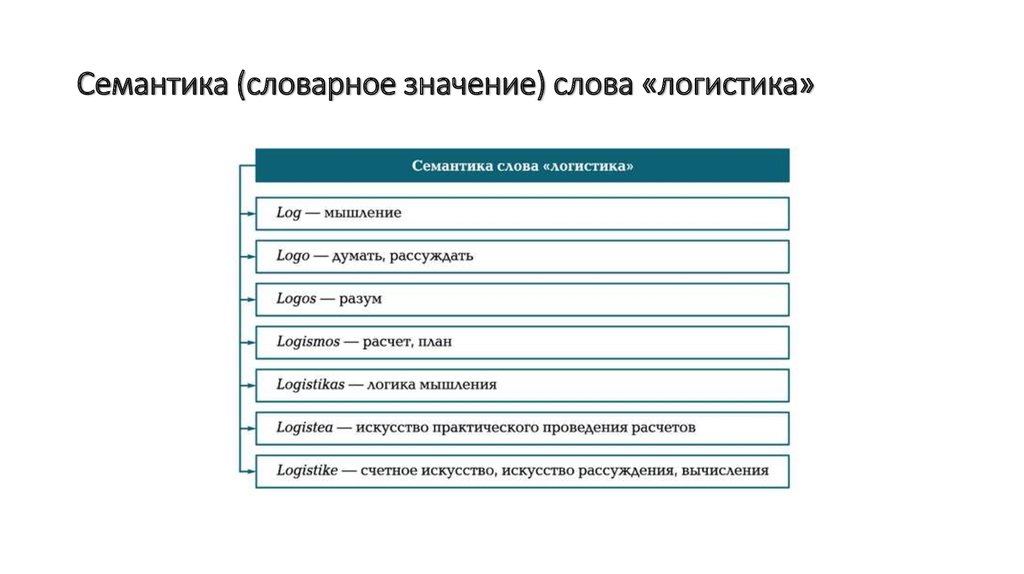 Слово логистика. Значение слова логиатка. Значение слова логистика. Семантика слова это. Семантика значение слова.