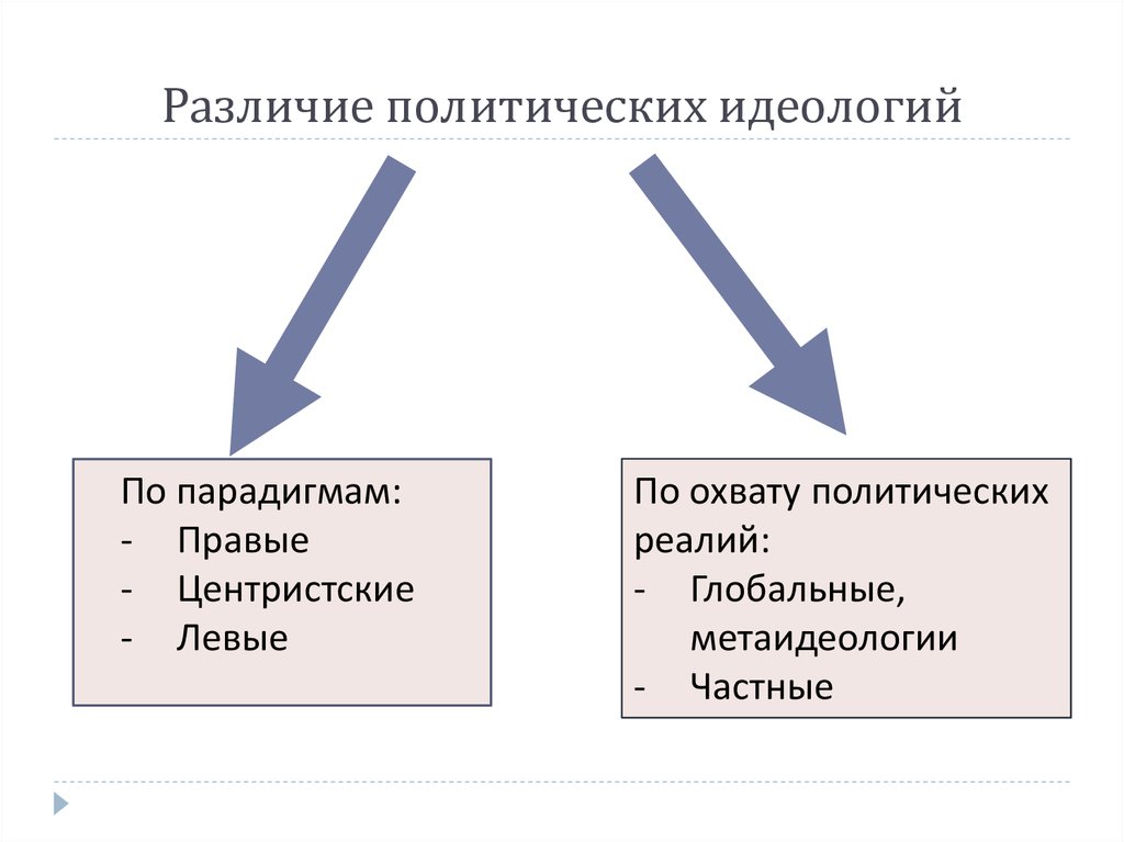 Карта политических идеологий