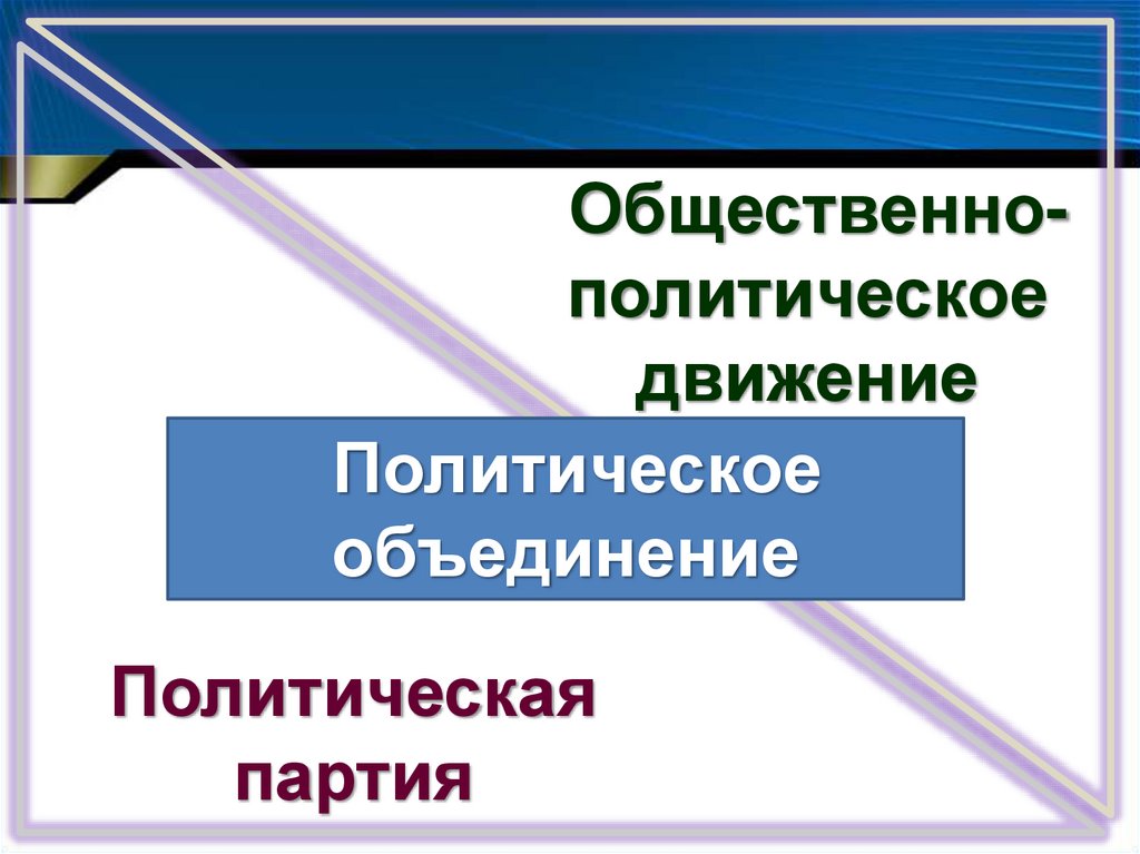 Полит объединения. Политические объединения. Общественно политические объединения. Несобственно политические объединения. Политические ассоциации.