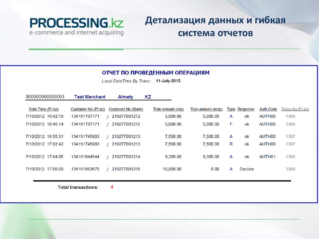 Processing kz