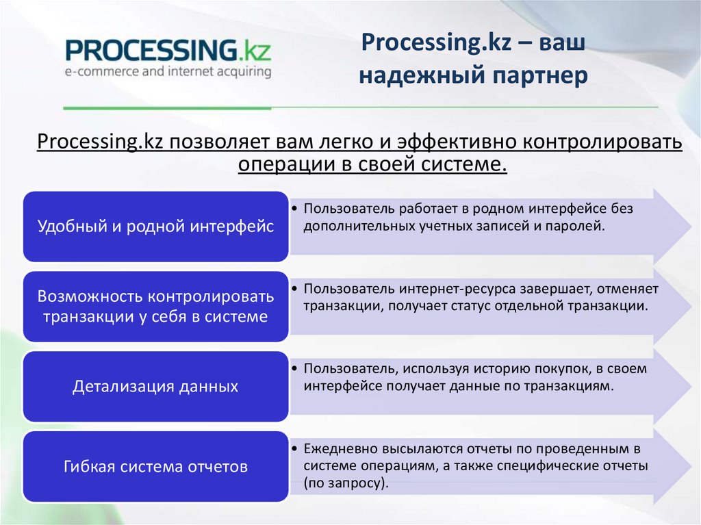 Processing kz. Ваш надежный партнер. Надёжный партнёр философии.