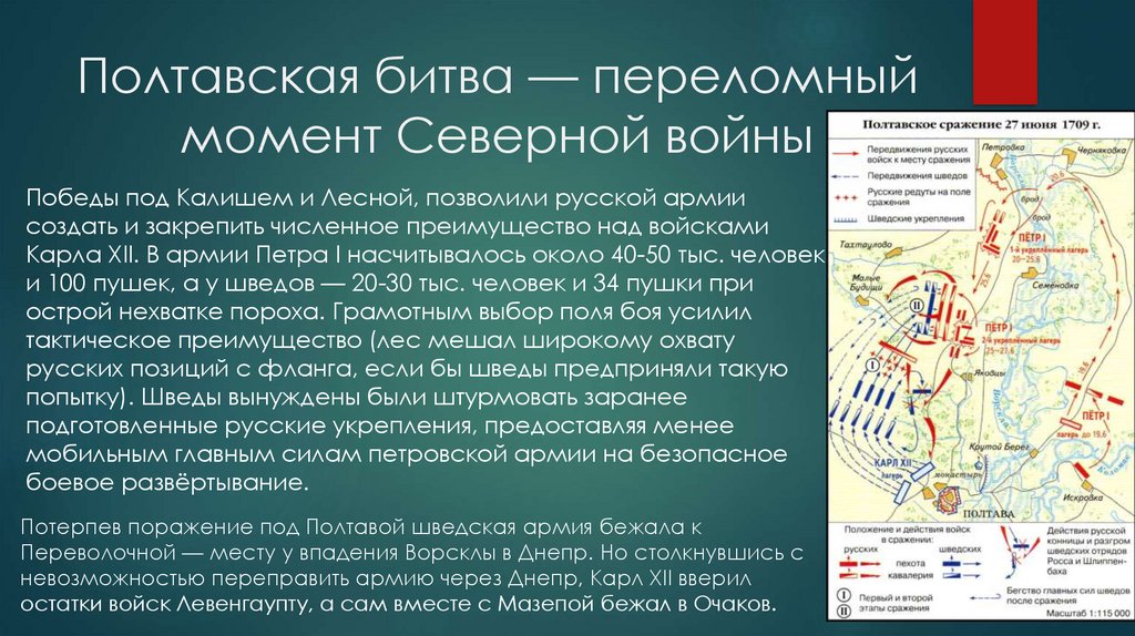 Полтавская битва проект по истории