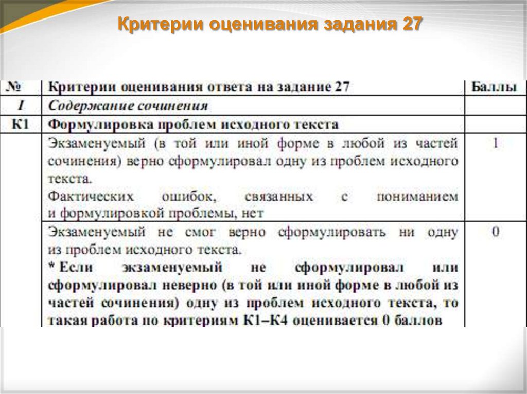 Критерии оценивания по литературе. Критерии оценивания по русскому языку 6 класс. Критерии оценивания 11 баллов. Критерии оценивания заданий. Критерии оценки задания.