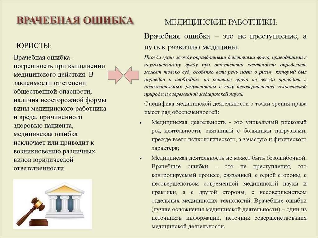 Понятие вина медицинского работника. Заболевания по вине медицинского работника. Профессиональная ошибка в медицине. Ошибки медработников. Ошибки медицинских работников.