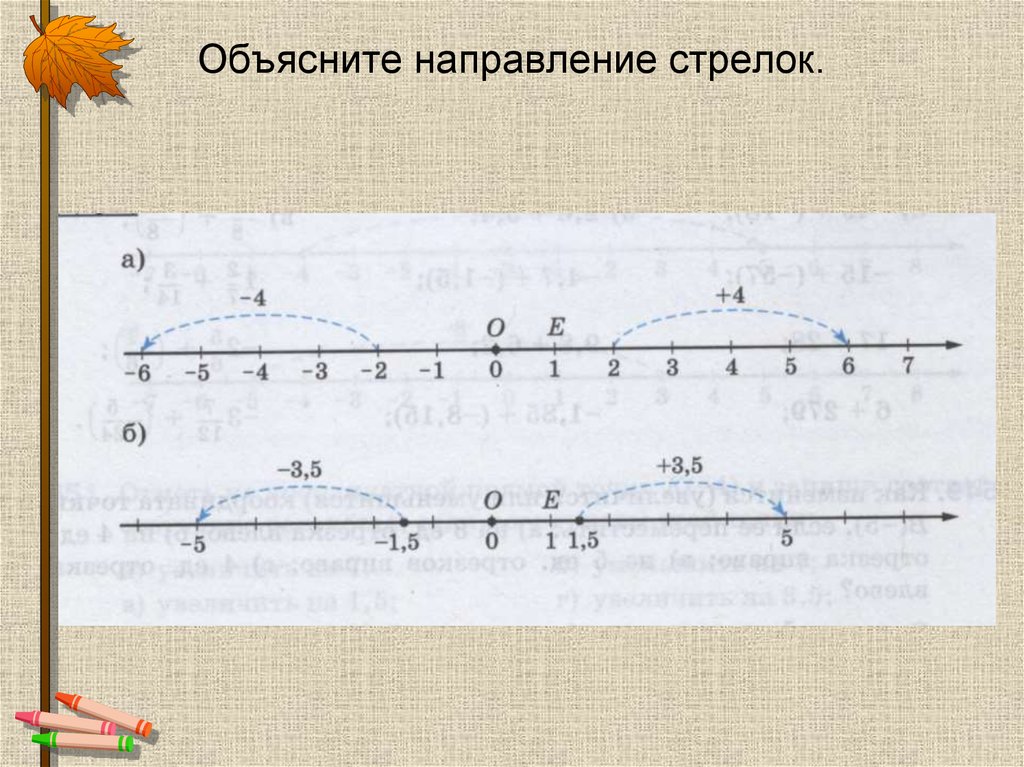 Объяснить направление. Стрелочки при вычитании.