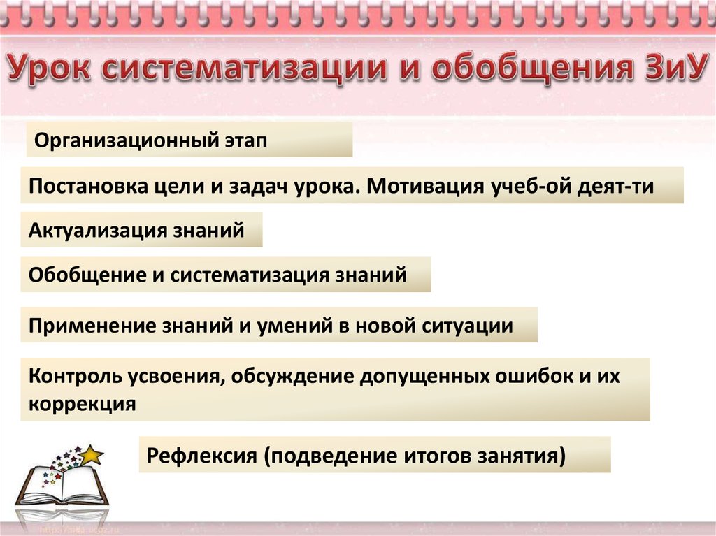 Урок систематизации знаний. Этапы урока обобщения и систематизации знаний. Цель урока систематизации знаний. Современный урок истории решает следующие задачи.