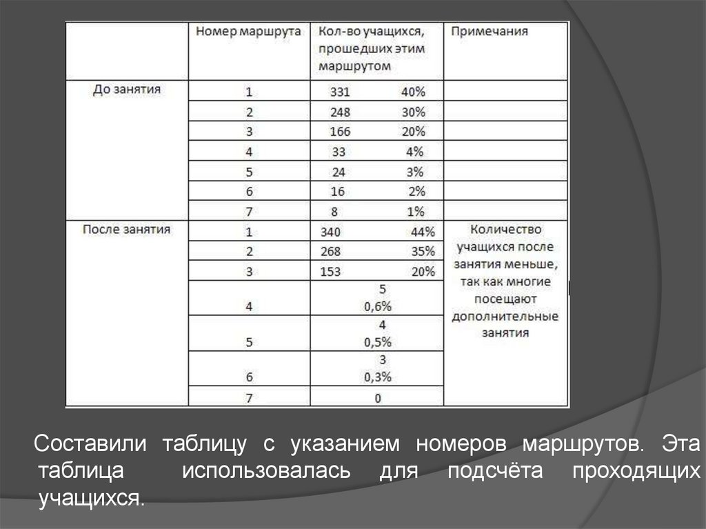 План пришкольного участка 5 класс география