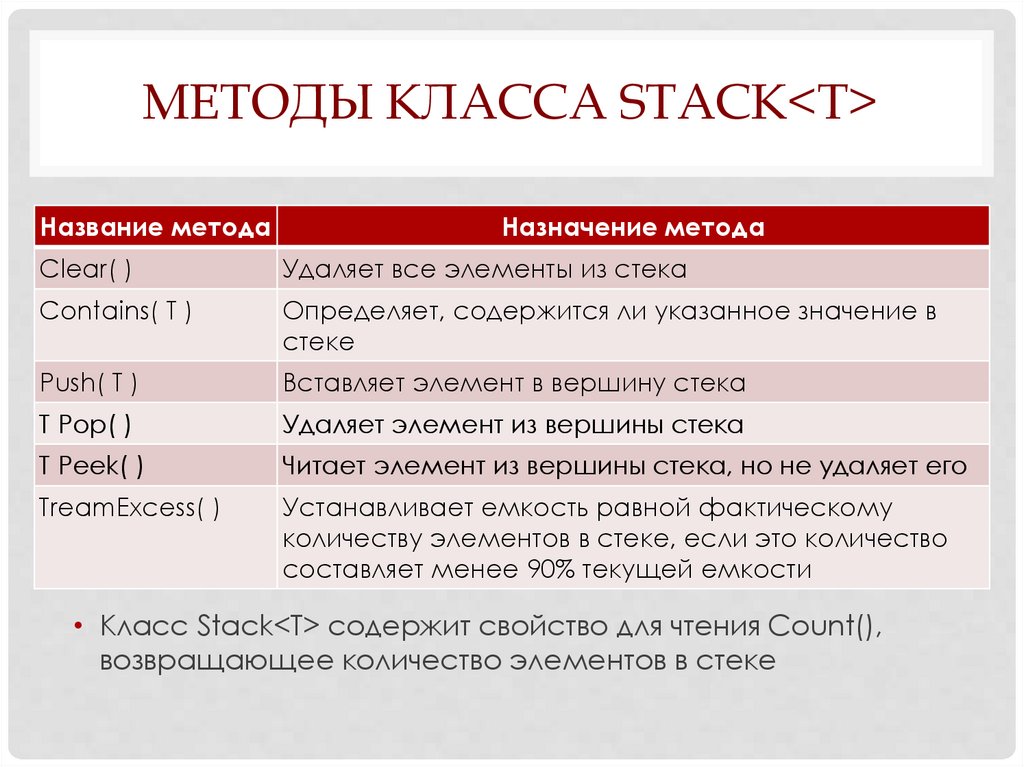 Способы назначения