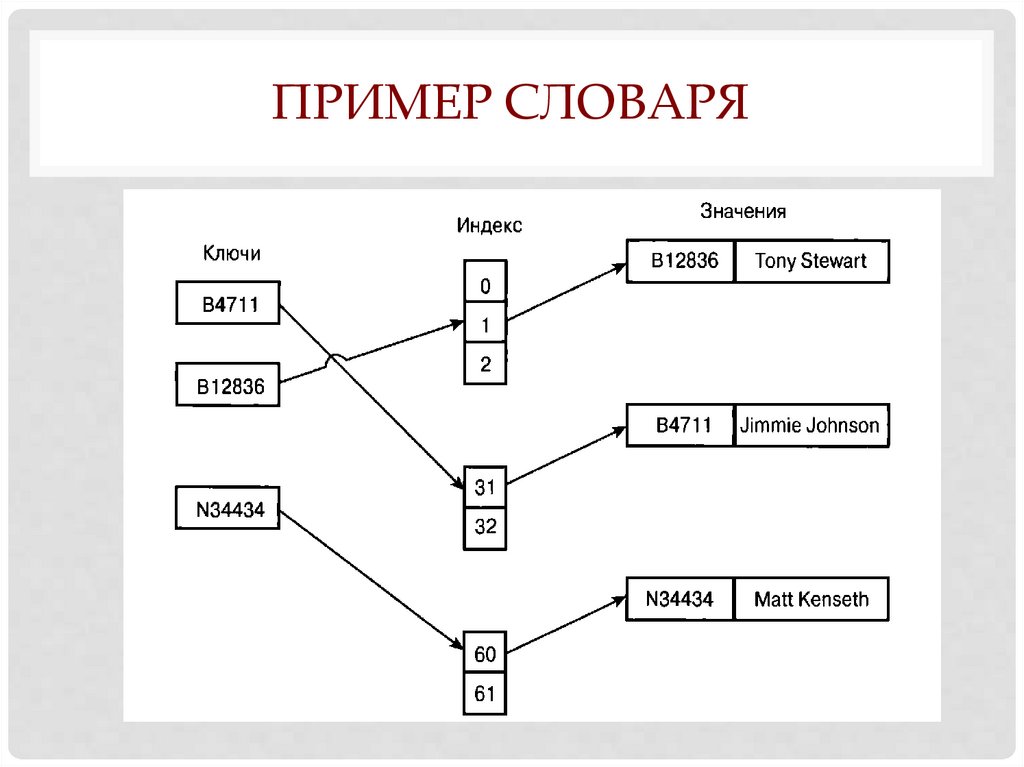 Как оформить глоссарий образец