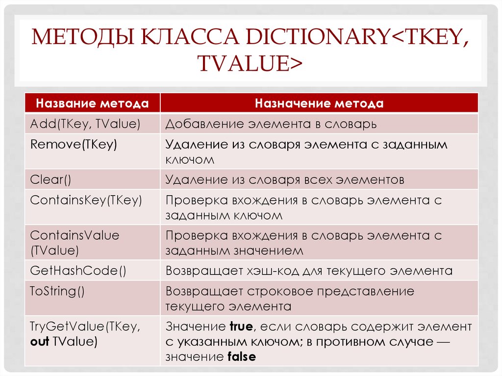 Количество элементов словаря