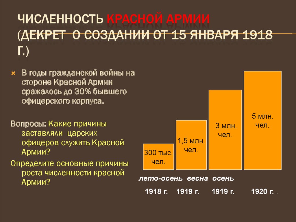 Количество красный. Численность красной армии. Численность красной армии 1918. Численность красной армии в гражданской войне по годам. Численность красной армии в 1918-1920.