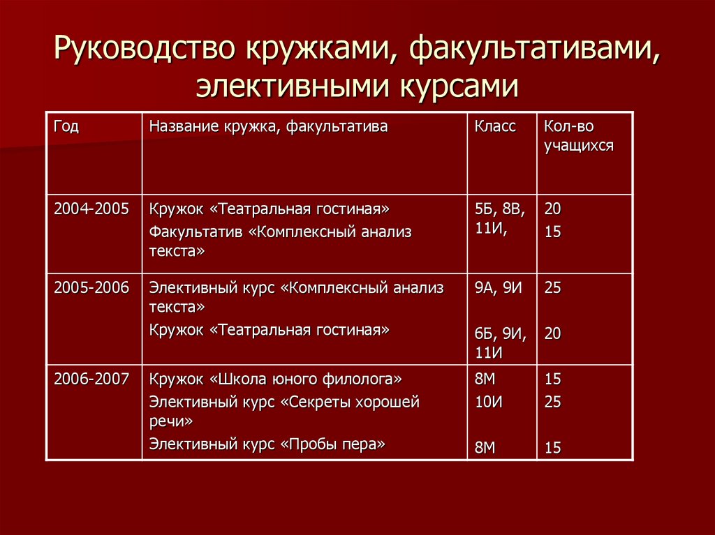 План работы кружка по русскому языку