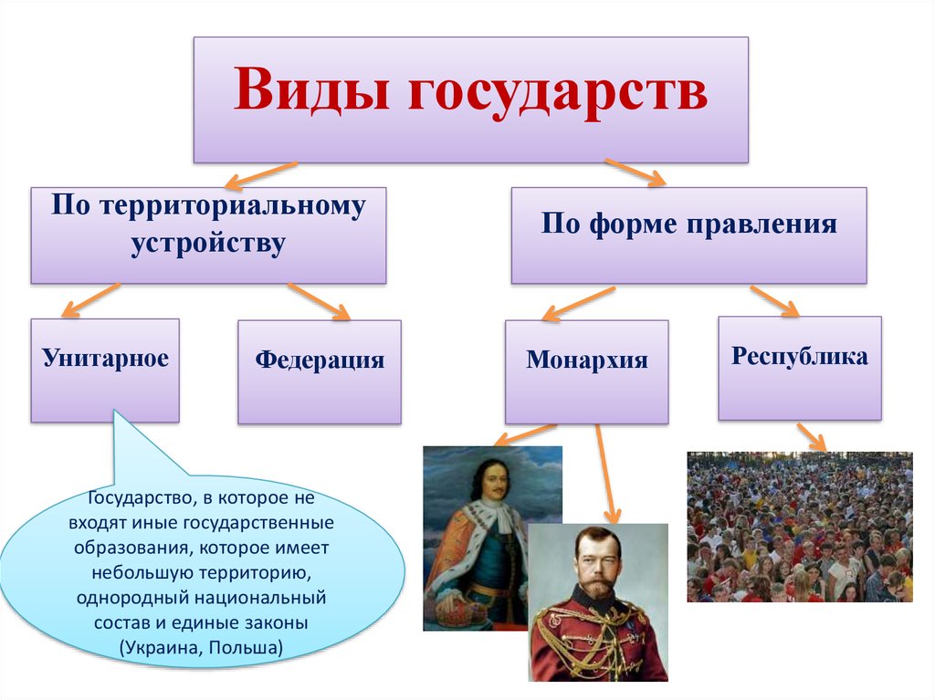 Опишите виртуальное демократическое государство по плану название