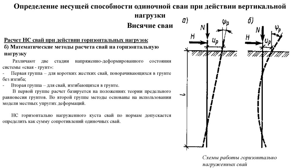 Одиночная работа. Опора х расчёт одиночной сваи по грунту.