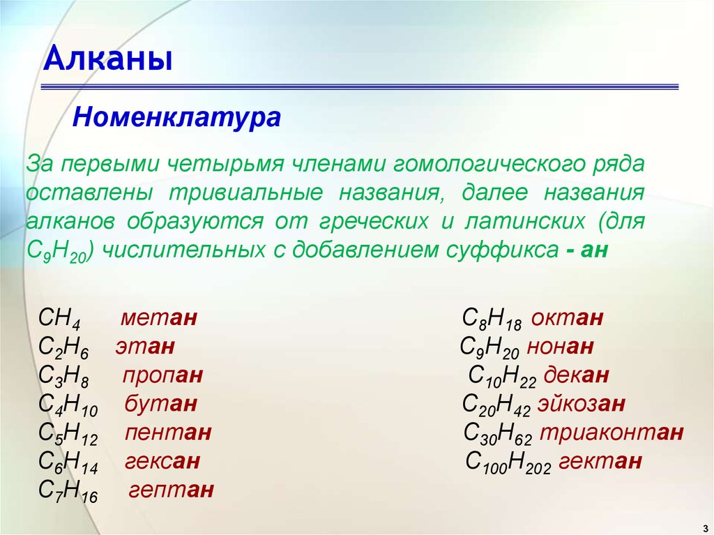 16 алканы. Алканы Гомологический ряд номенклатура. Органическая химия номенклатура алканы. Алканы c13h28. Номенклатура алканов примеры.