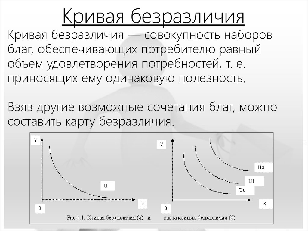 Кривая безразличия показывает