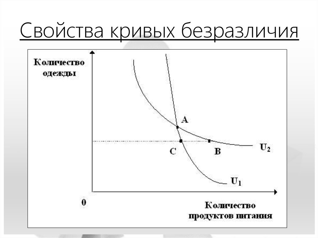 Характеристики кривой. Свойства кривых безразличия. Свойства Кривой безразличия. Кривая безразличия характеристики. Характеристики кривых.