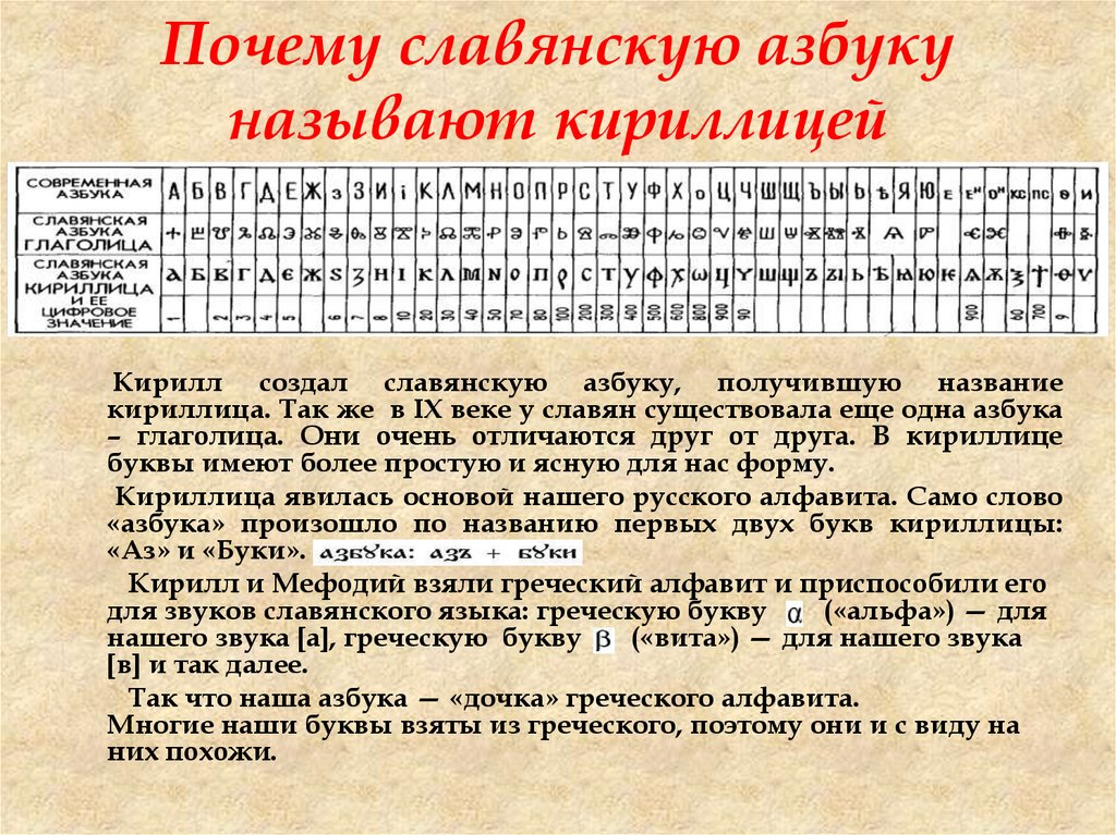 Почему они так называются 6 класс. Славянская письменность кириллица. Старославянские письмена. Причины создания славянских букв. Почему Азбука называется кириллицей.
