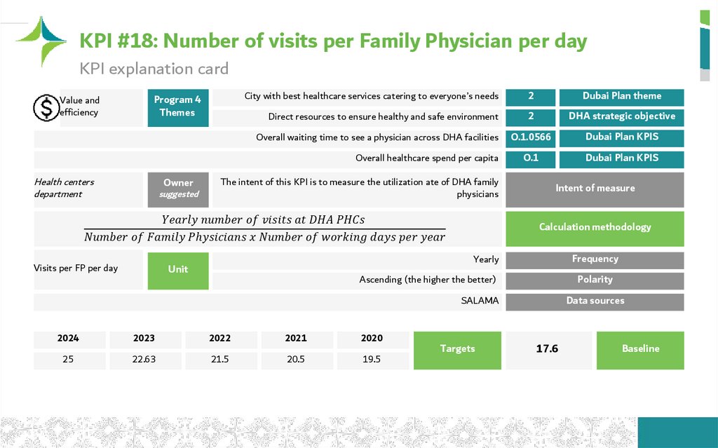 KPI #18: Number of visits per Family Physician per day