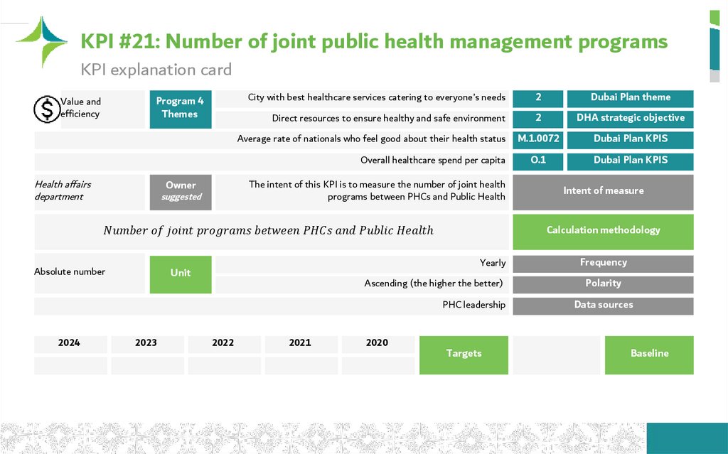 KPI #21: Number of joint public health management programs