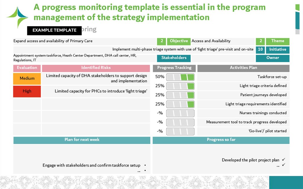 A progress monitoring template is essential in the program management of the strategy implementation
