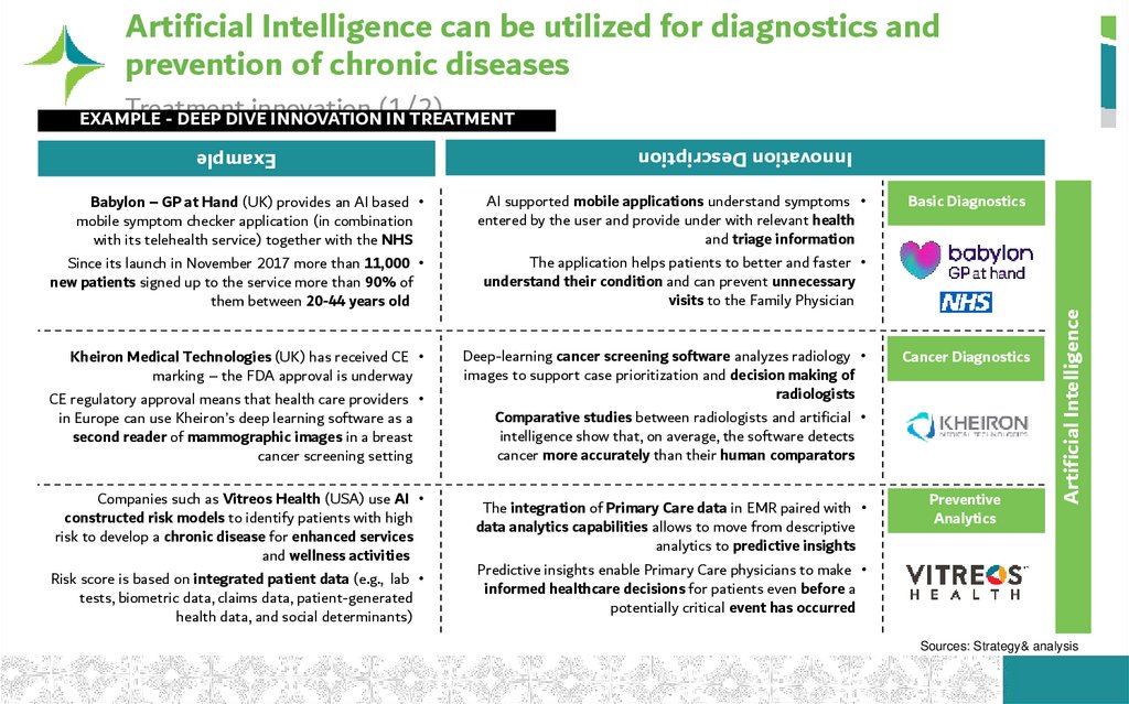 Artificial Intelligence can be utilized for diagnostics and prevention of chronic diseases