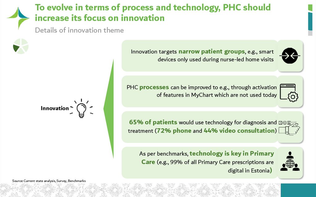 To evolve in terms of process and technology, PHC should increase its focus on innovation