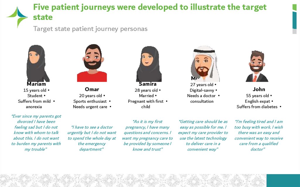 Five patient journeys were developed to illustrate the target state