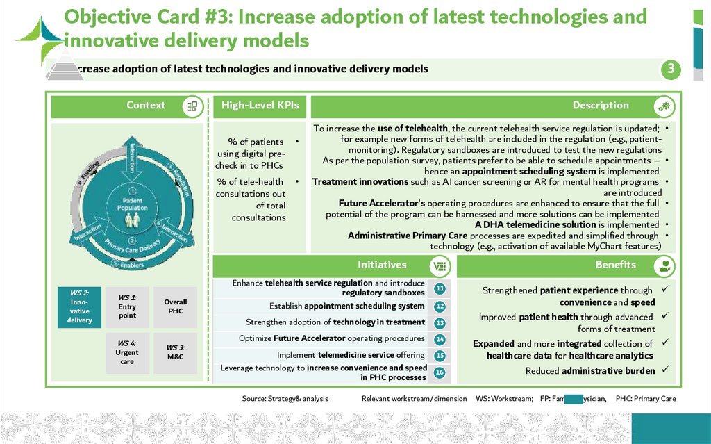 Objective Card #3: Increase adoption of latest technologies and innovative delivery models