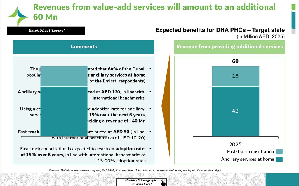 Revenues from value-add services will amount to an additional 60 Mn