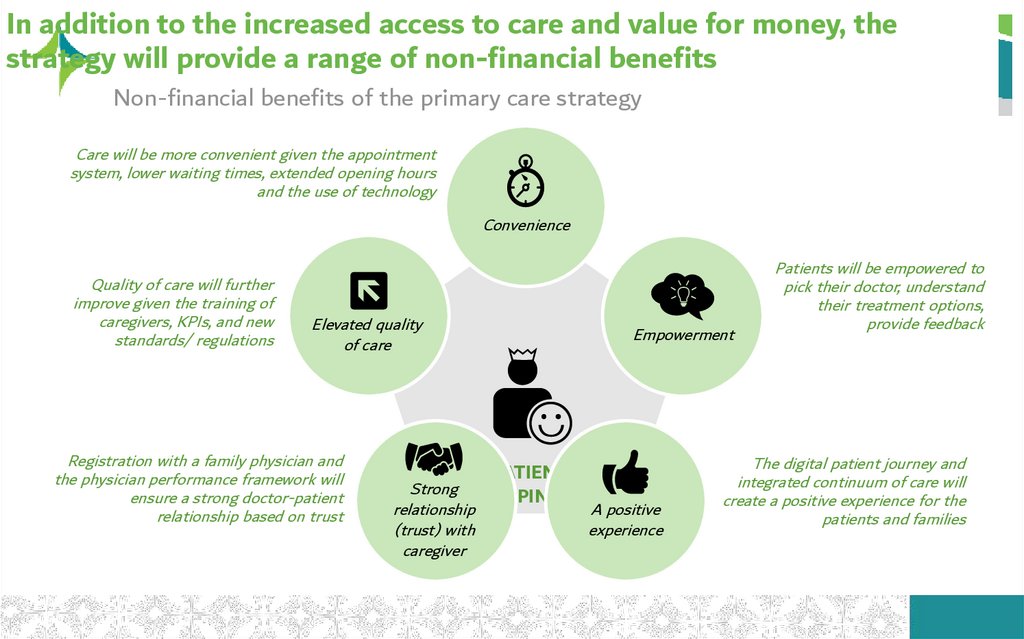In addition to the increased access to care and value for money, the strategy will provide a range of non-financial benefits