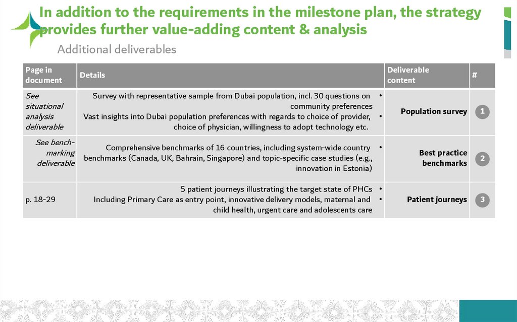 In addition to the requirements in the milestone plan, the strategy provides further value-adding content & analysis