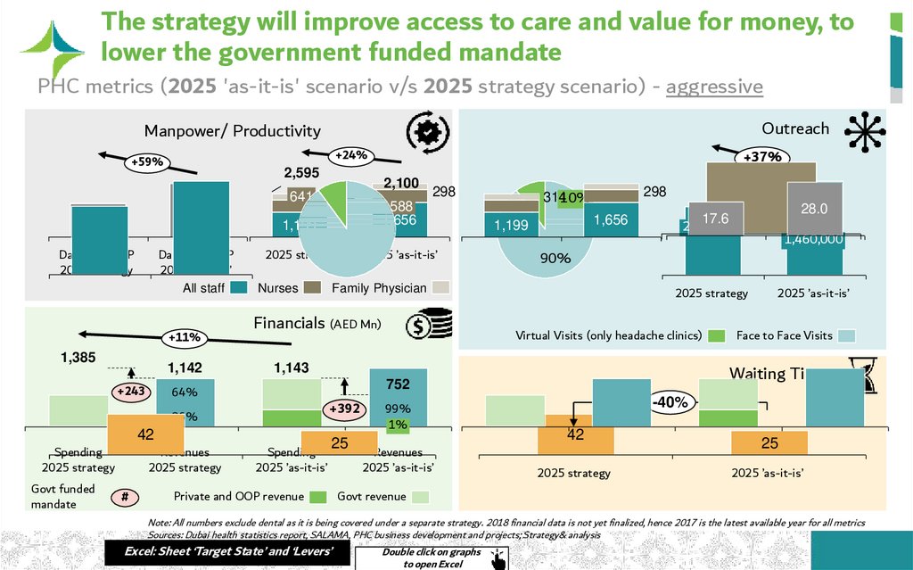 The strategy will improve access to care and value for money, to lower the government funded mandate