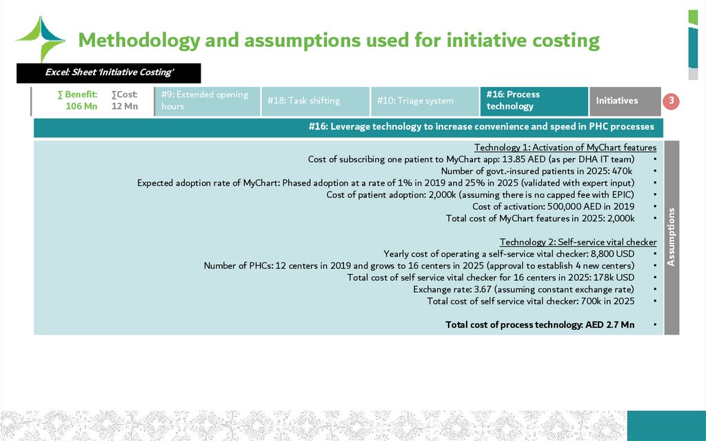 Methodology and assumptions used for initiative costing