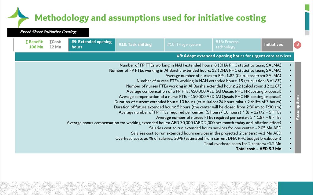 Methodology and assumptions used for initiative costing