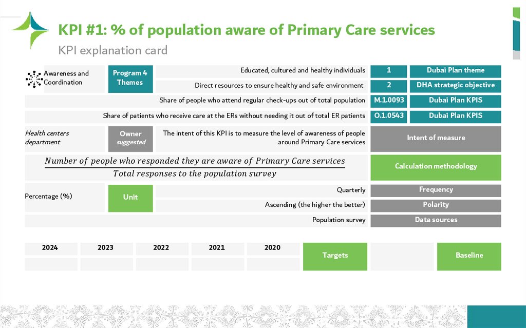 KPI #1: % of population aware of Primary Care services