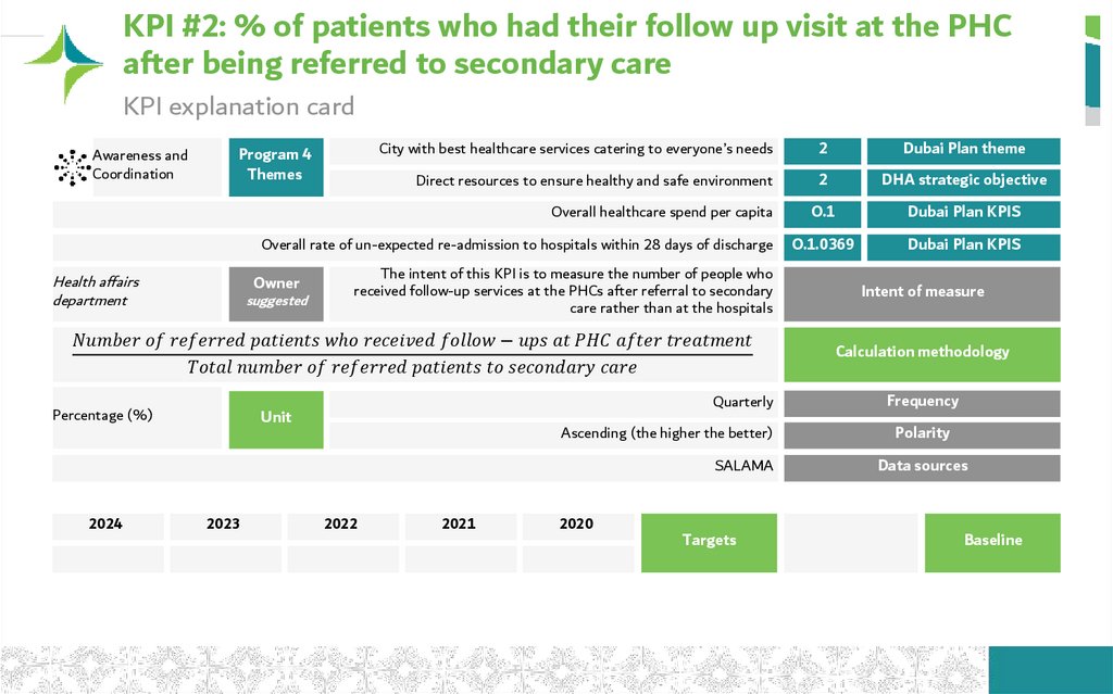 KPI #2: % of patients who had their follow up visit at the PHC after being referred to secondary care