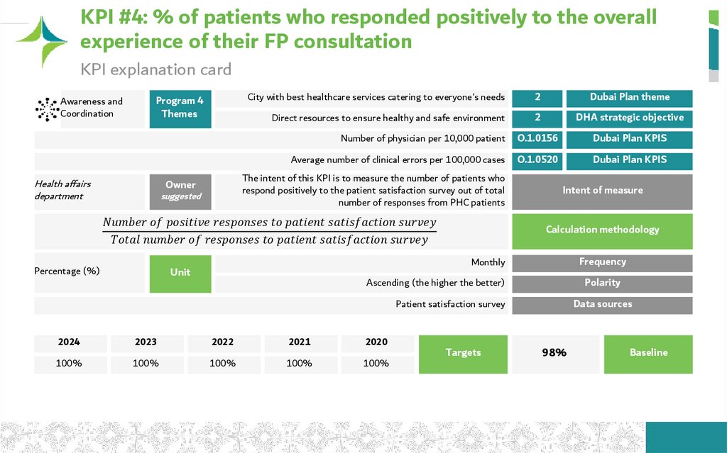 KPI #4: % of patients who responded positively to the overall experience of their FP consultation