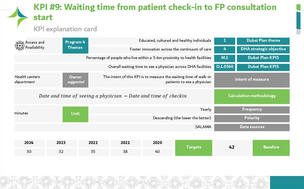 KPI #9: Waiting time from patient check-in to FP consultation start