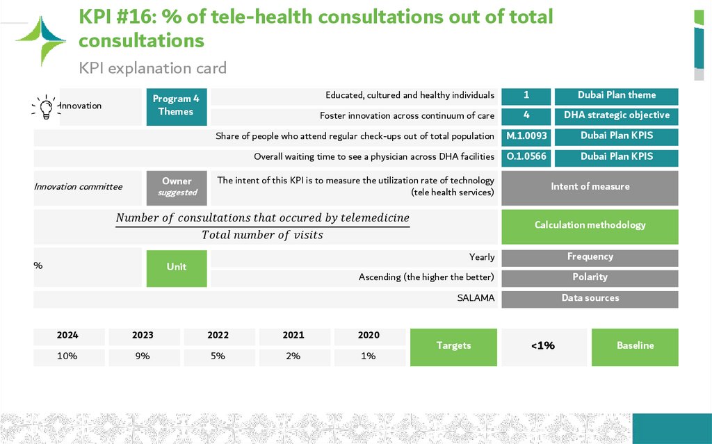 KPI #16: % of tele-health consultations out of total consultations